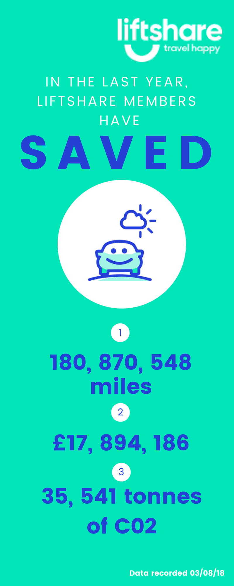 Liftshare bday infographic
