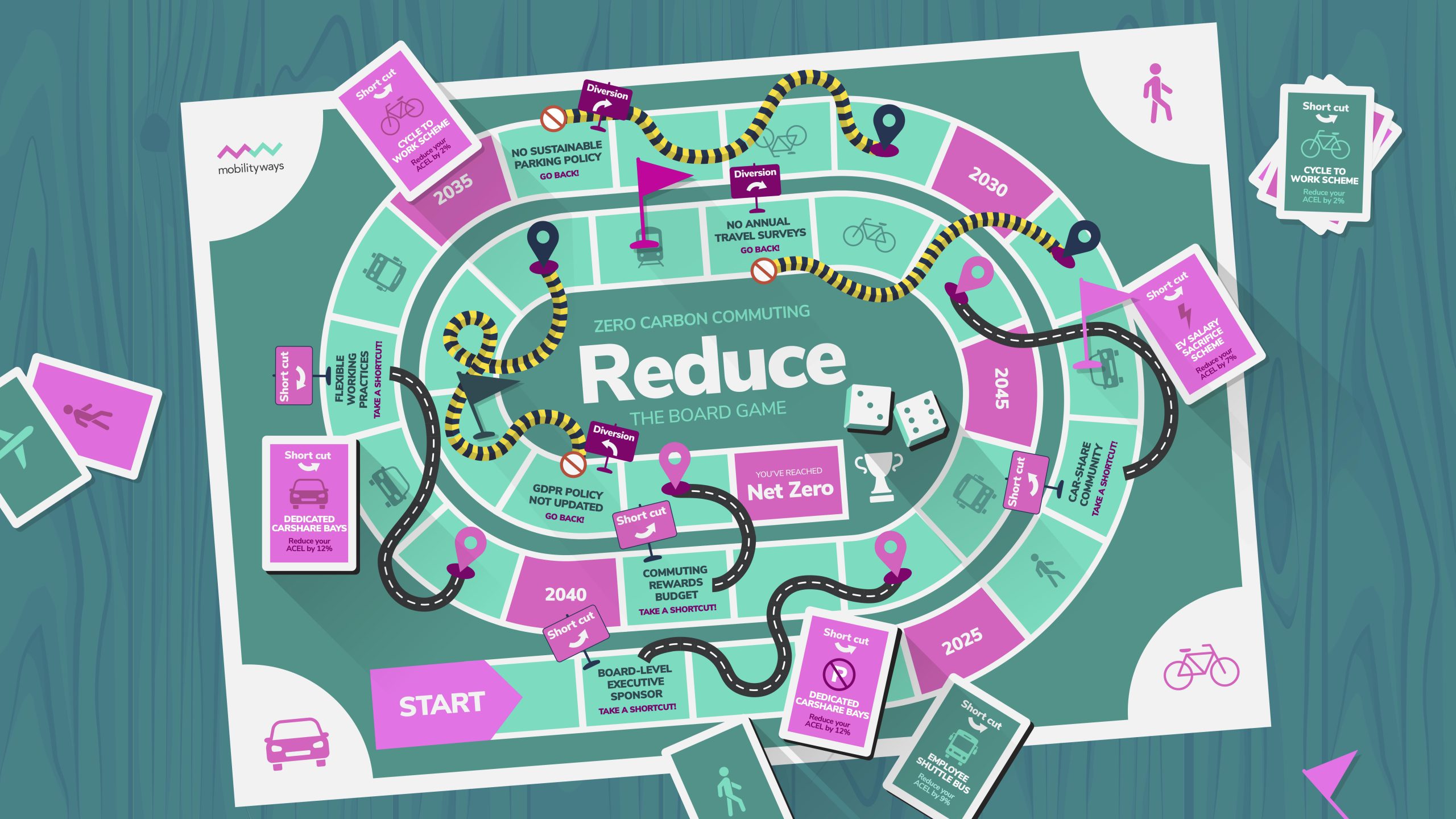 REDUCE – The Board Game